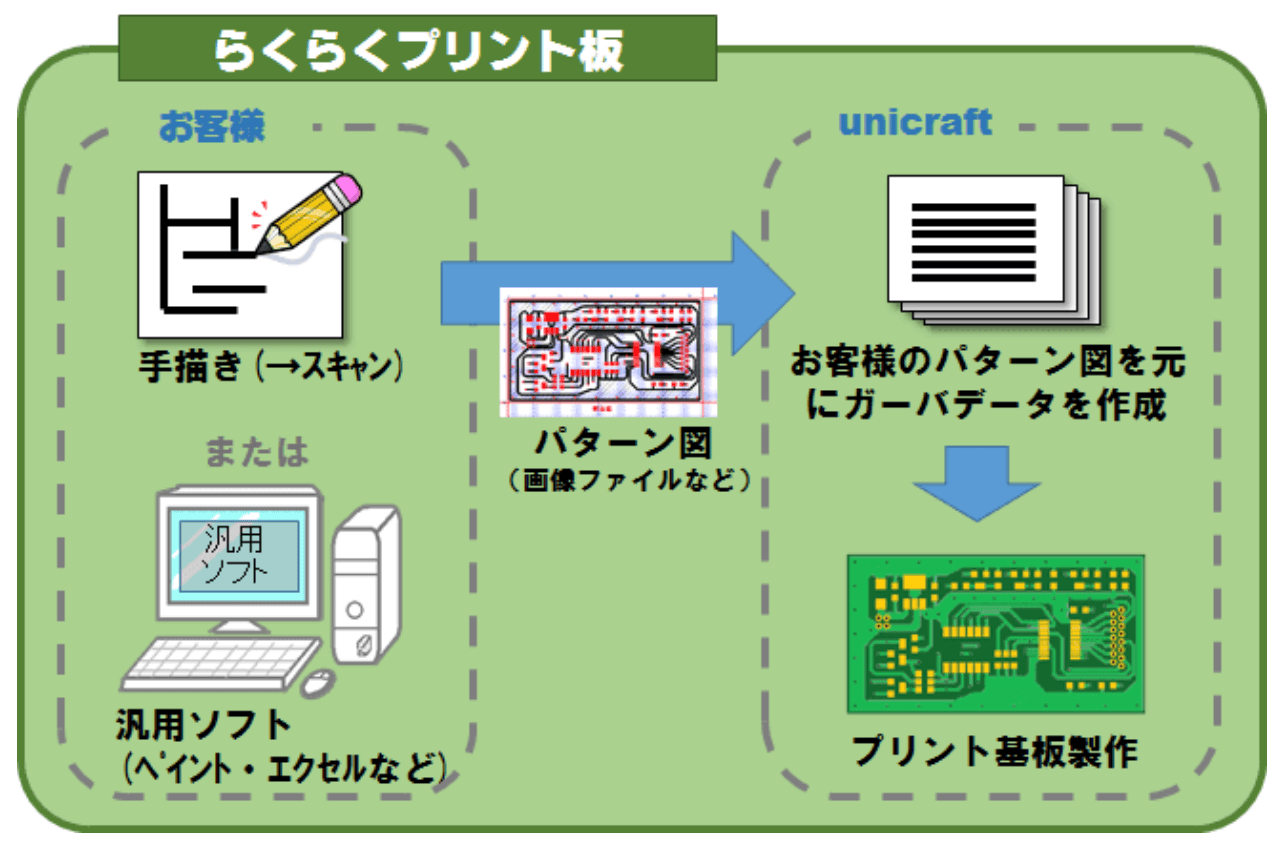 株式会社ユニクラフトの画像